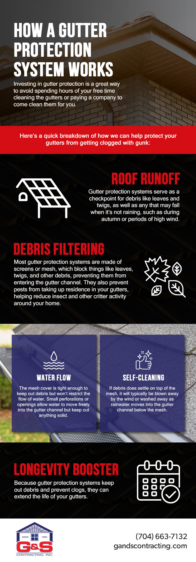 How a Gutter Protection System Works