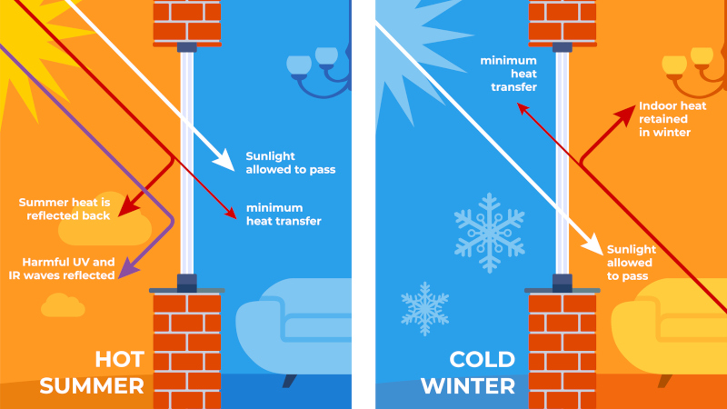 Understanding Performance for Home Windows: A Practical Guide for Homeowners